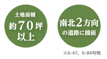 土地面積約70坪以上／南北2方向の道路に接面